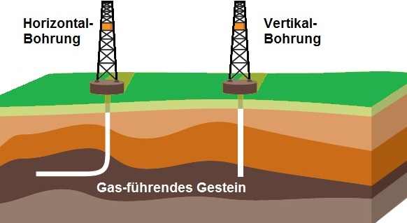 Fracking Schemaskizze