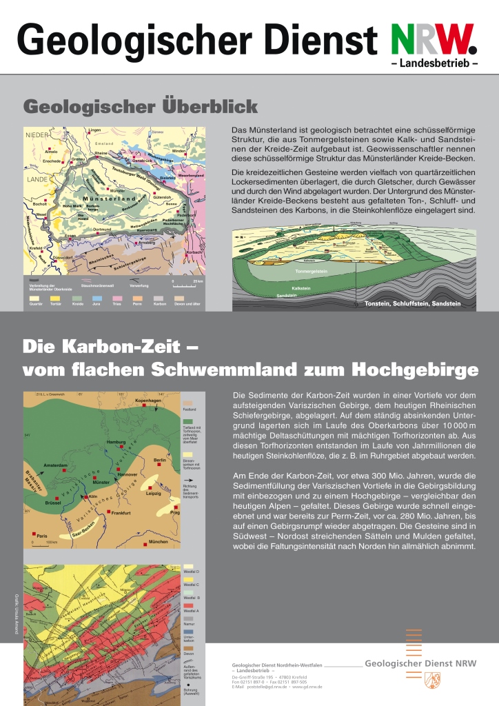 Geologischer Überblick des Münsterlandes(Geologischer Dienst NRW)